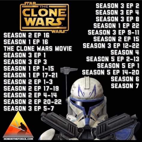 watch the clone wars in chronological order|clone wars episode list.